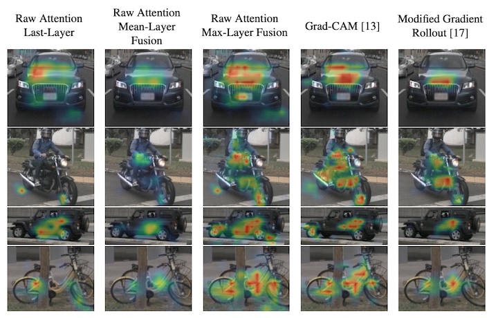 Explainable Multi-Camera 3D Object Detection