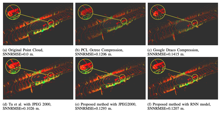 3D Point Cloud Compression
