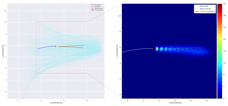 Self-learning Trajectory Prediction with Recurrent Neural Networks