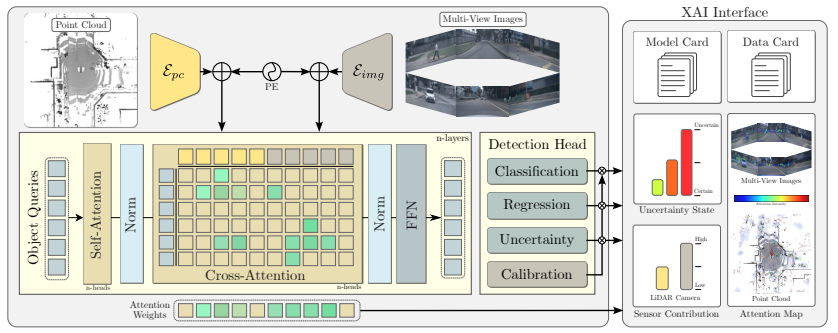 Towards Trustworthy and Explainable AI for Perception Models