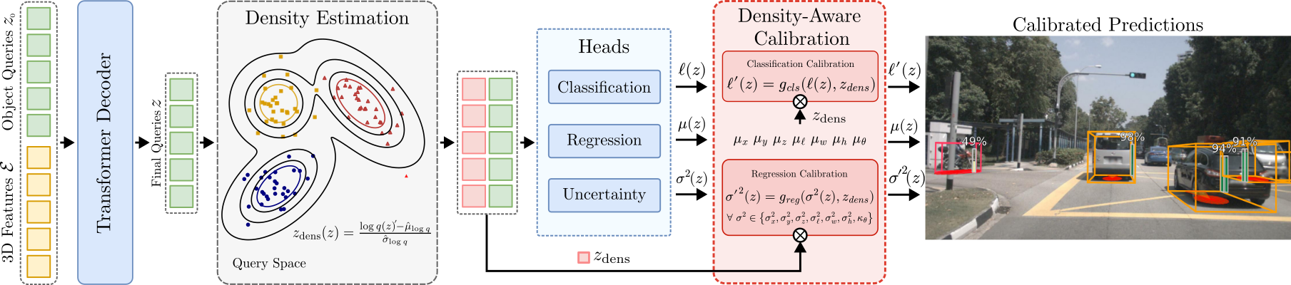 Query2Uncertainty Method Overview