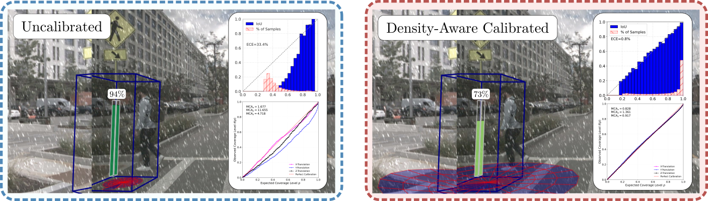 Query2Uncertainty Teaser Figure