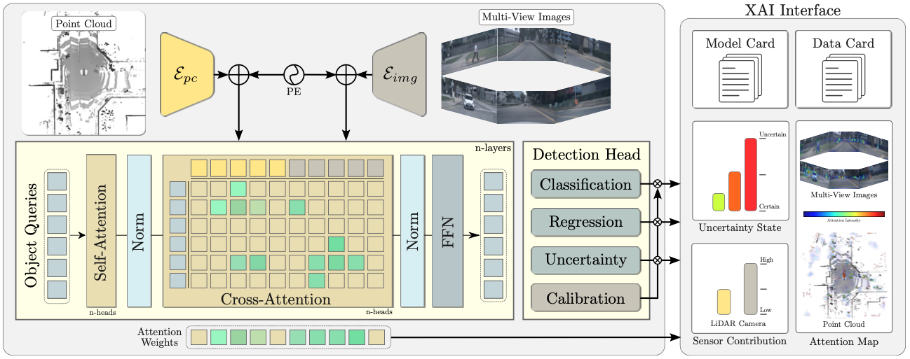 Method overview