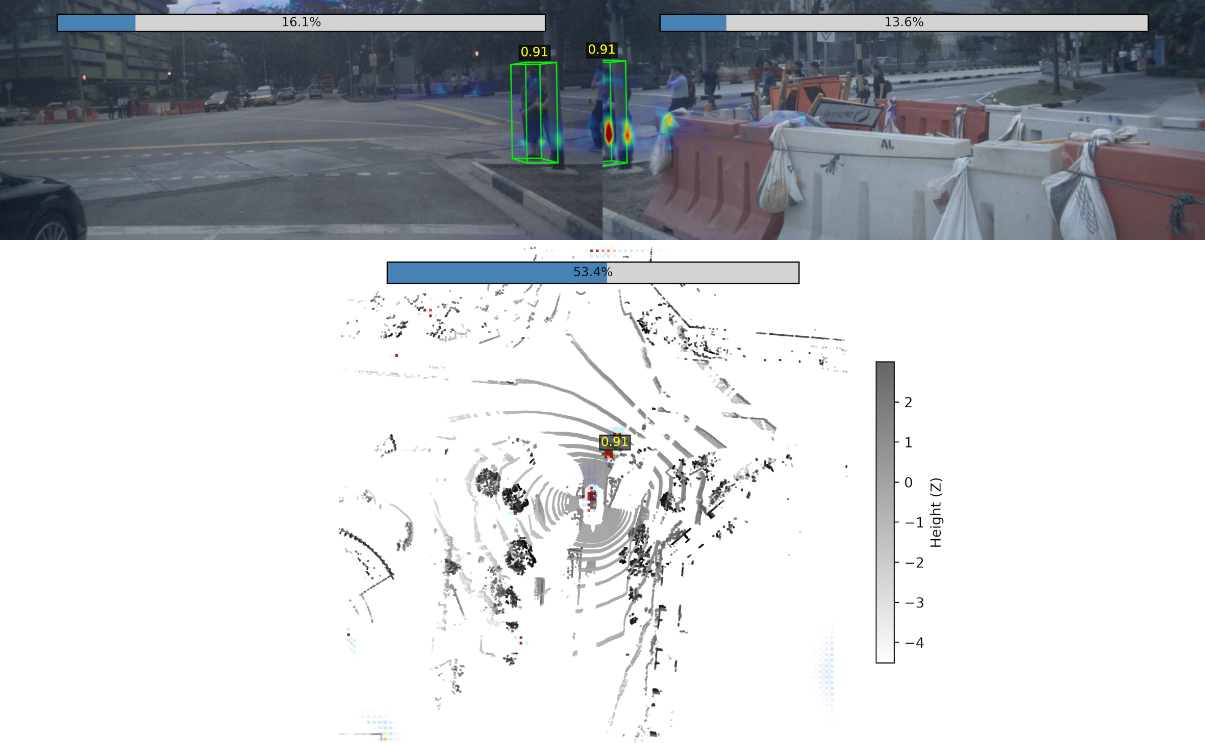 Per-sensor contribution visualization